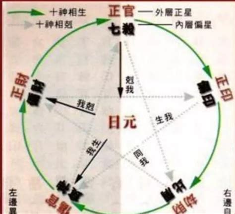 十神|十神——八字基础知识（8）